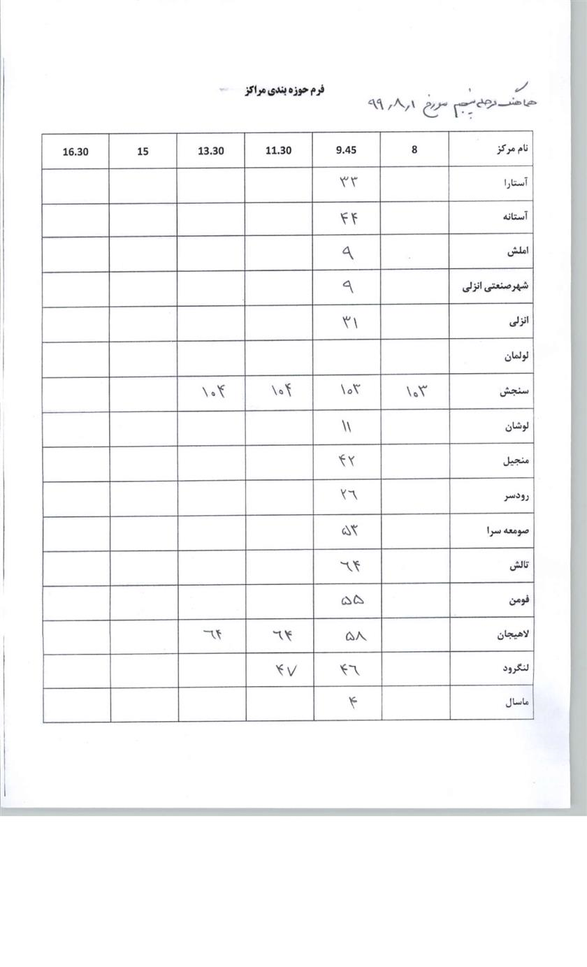 برگزاری آزمون هماهنگ مرحله پنجم در سطح مراکز تابعه استان گیلان